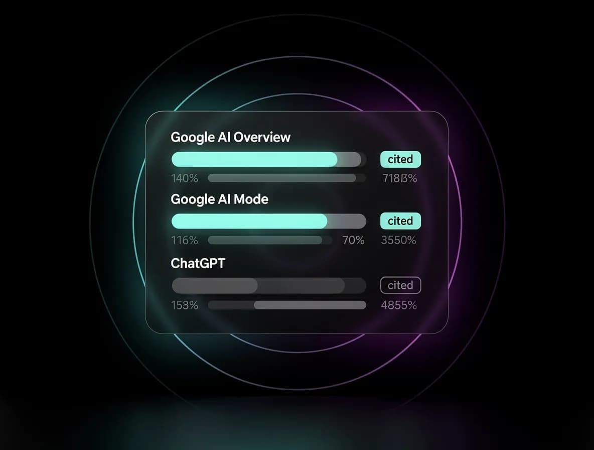 Jedyny tracker widoczności w AI wbudowany w Twój stos SEO