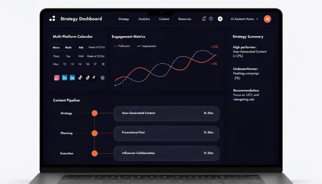 Social Media Marketing Strategy Dashboard on MacBook Pro — Allable AI Marketing Platform