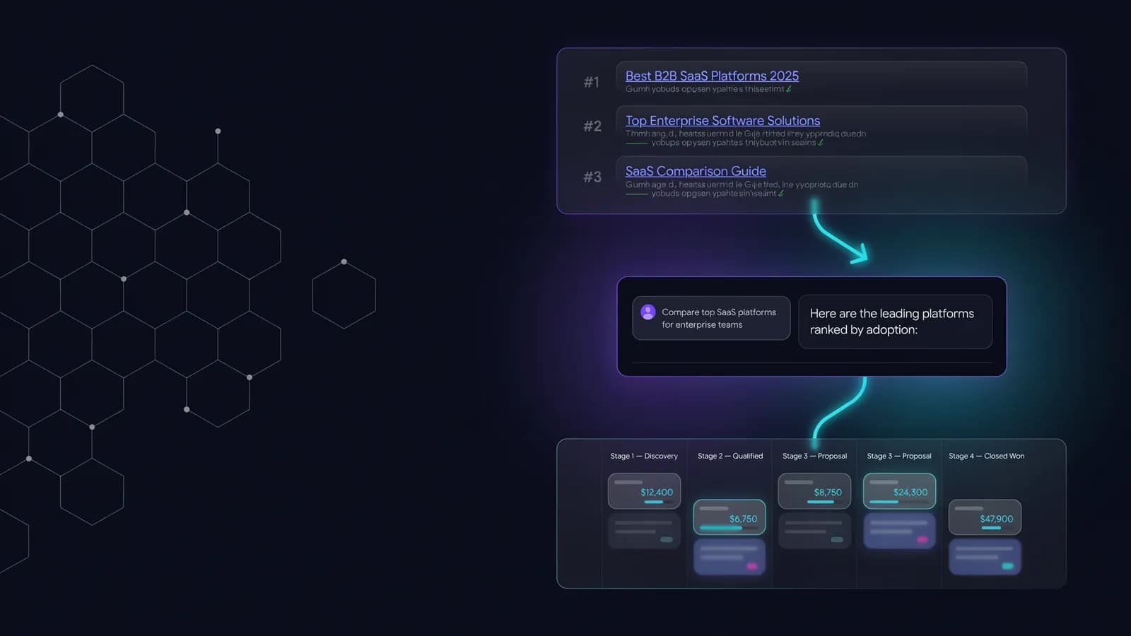 B2B SEO strategy — search to AI to pipeline funnel