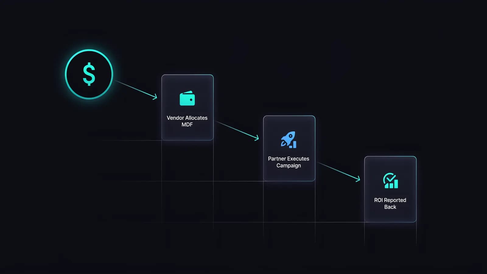 Marketing Development Funds (MDF) guide 2026 — channel partner receiving vendor MDF allocation for co-marketing campaigns