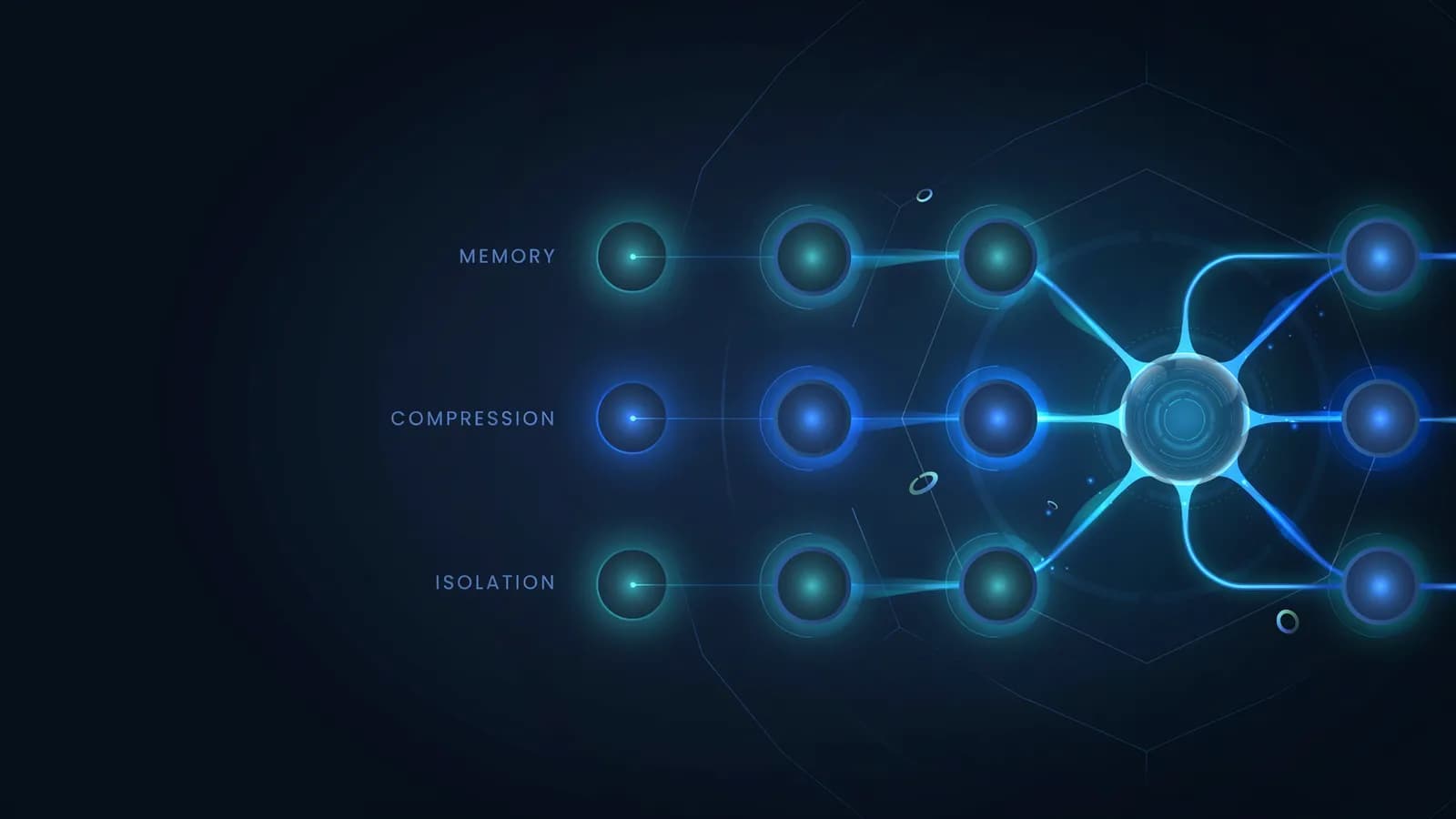 Context Engineering for Marketing 2026 — AI workflow diagram with memory, compression, and isolation layers