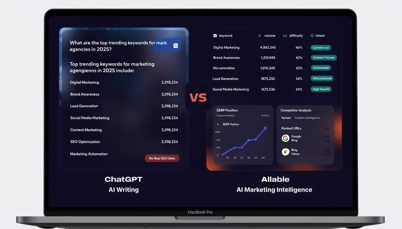 ChatGPT vs Allable for marketing: real keyword data vs AI guesses