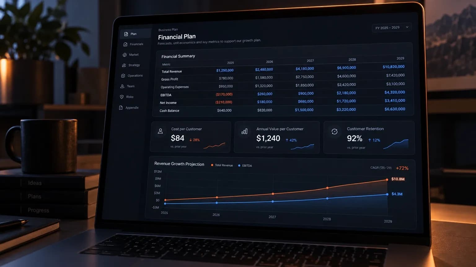Dark financial workspace on a laptop screen where a five year summary table of figures fills the upper half, three unit economics cards sit directly beneath it and an orange projection curve rises across the lower panel