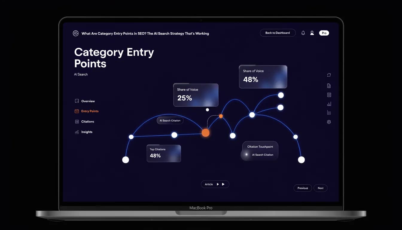 Category Entry Points SEO — dark dashboard visualization of AI search citation network with interconnected mental pathway nodes, deep navy background