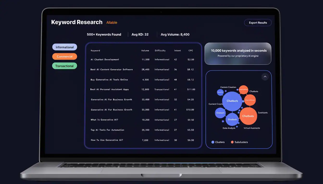 AI Keyword Research Tool — Find High-Value Keywords Instantly