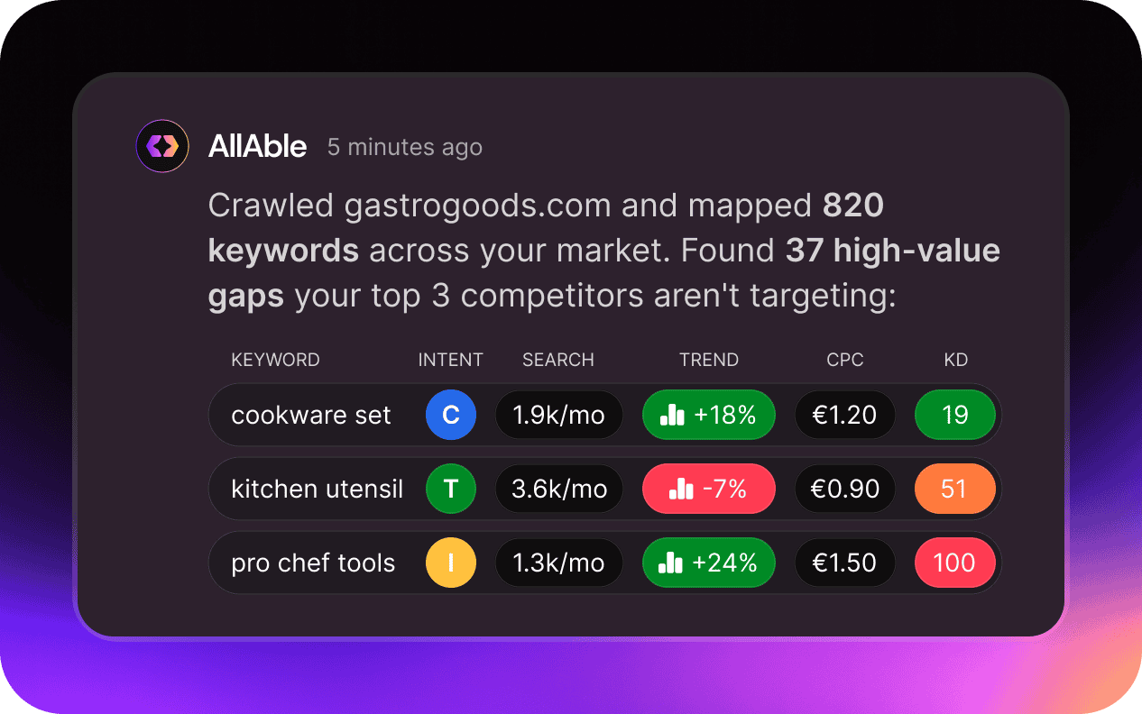 AI Keyword Research Tool — Find High-Value Keywords Instantly