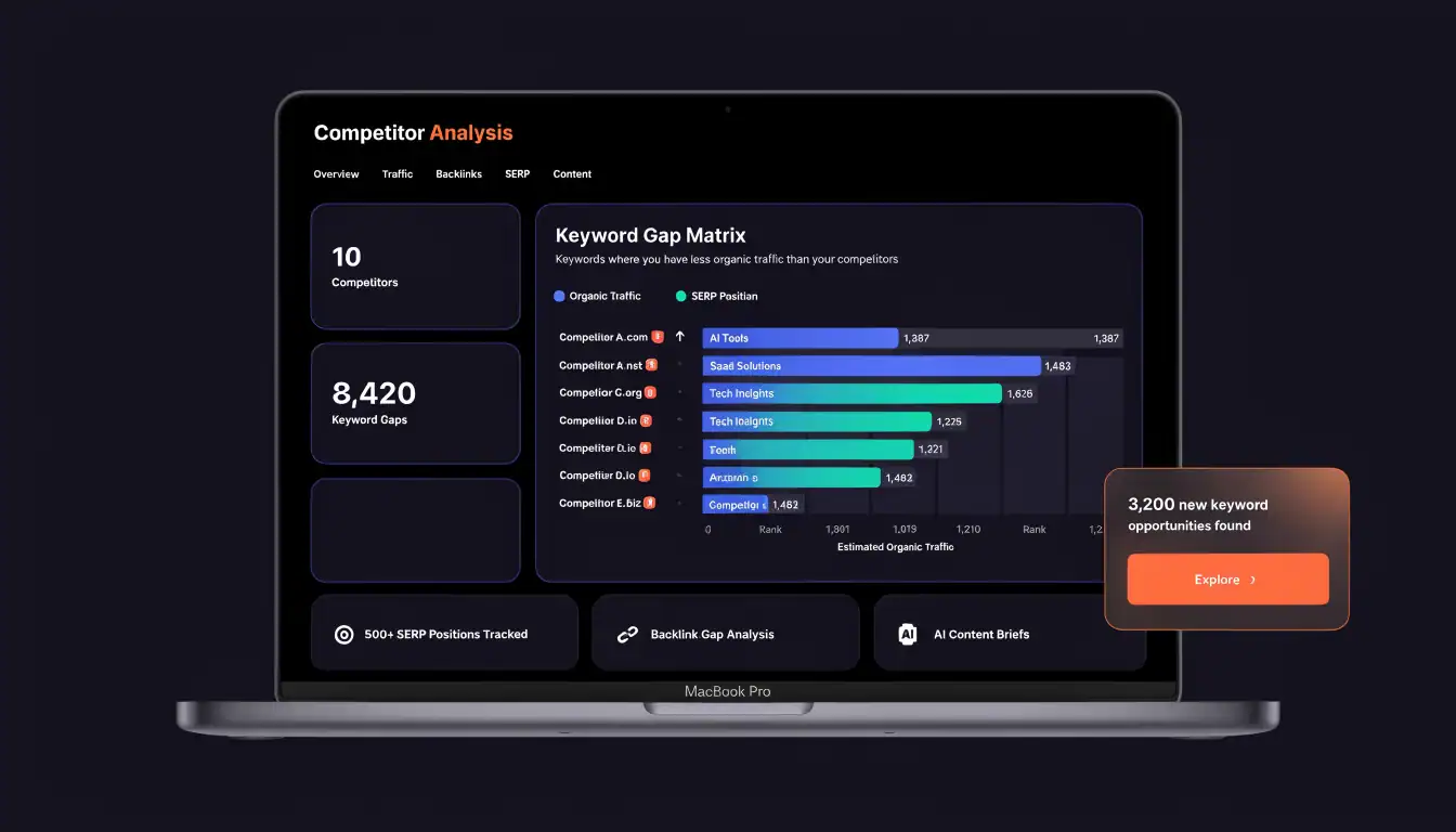 Competitor Analysis Tool — Uncover Any Competitor’s SEO Strategy