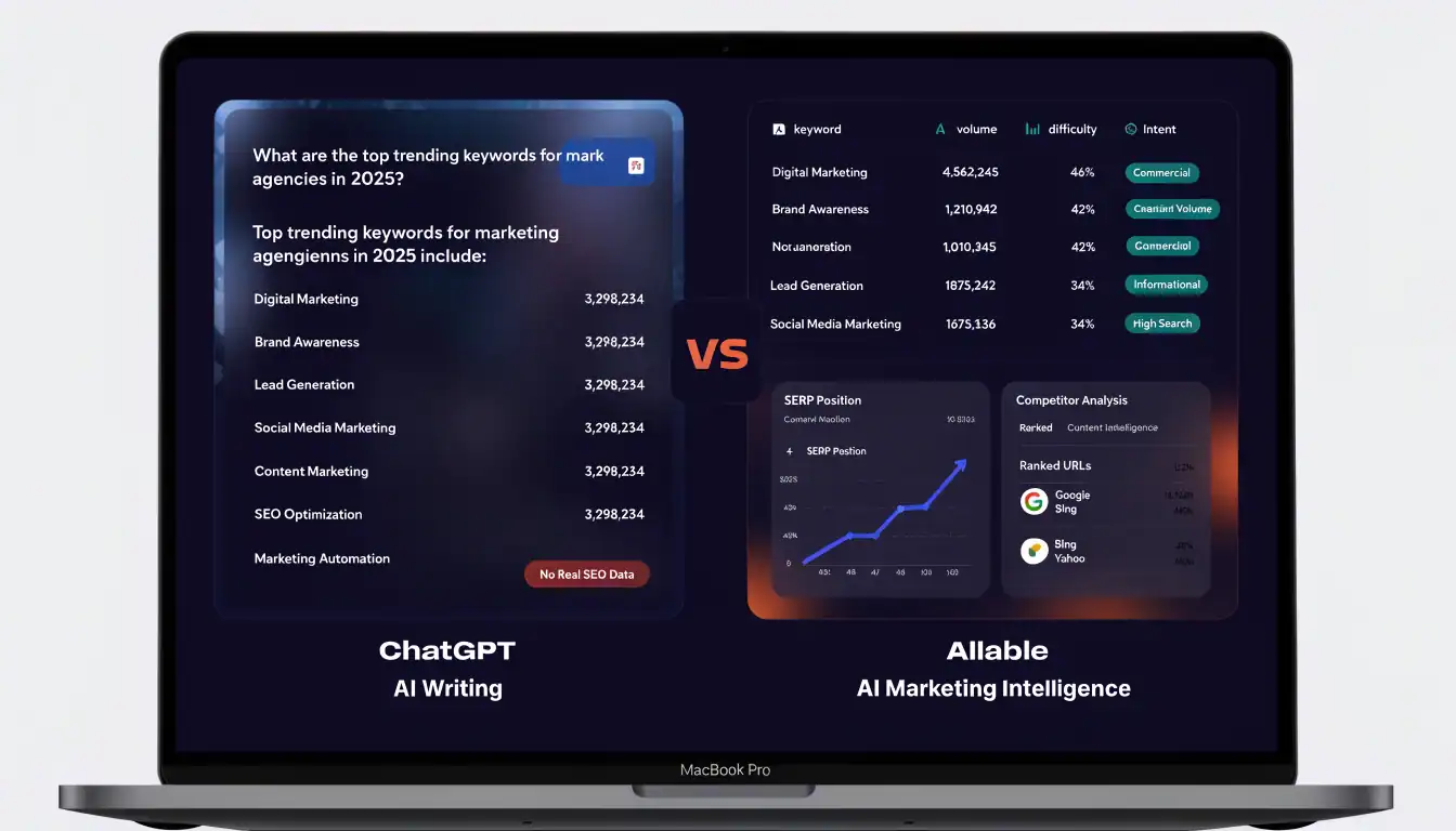 ChatGPT for Marketing vs Allable: Which AI Should Marketers Use in 2026?