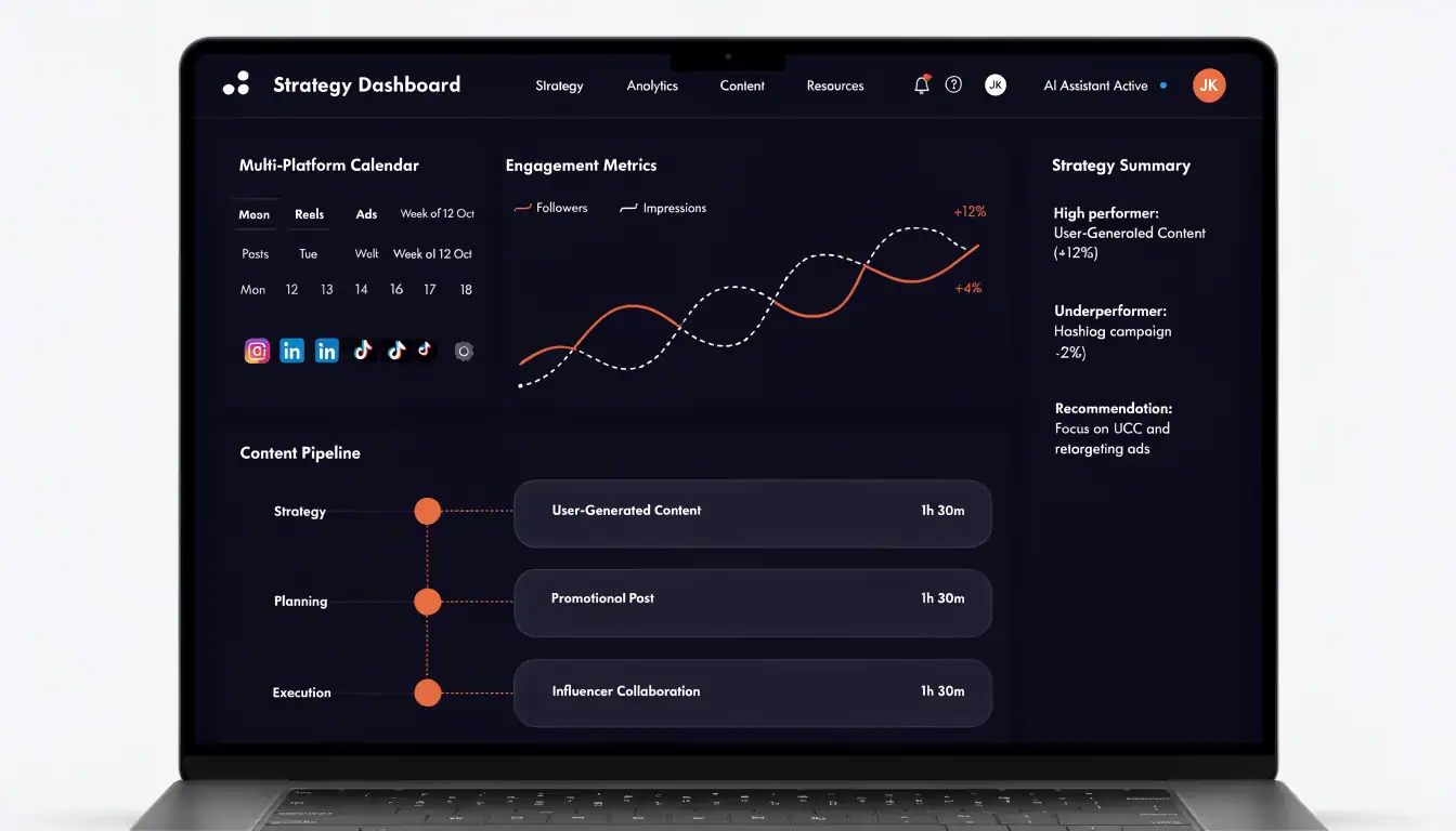 Social Media Marketing Strategy 2026: A Complete Step-by-Step Guide